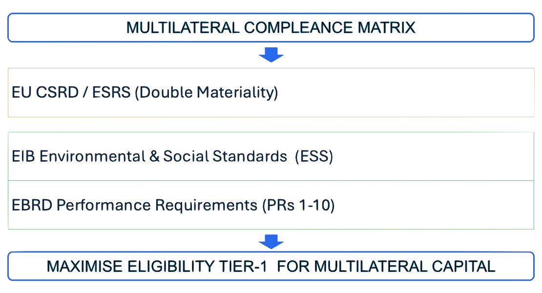 Sustainability ESG