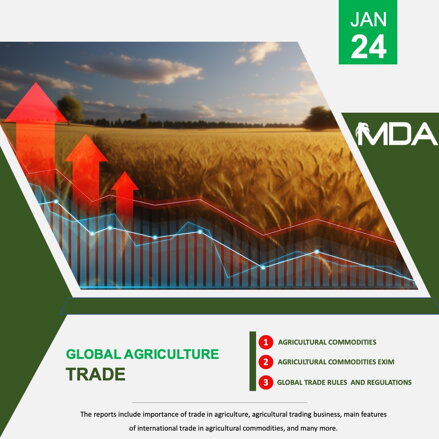 Global agriculture production market 2023