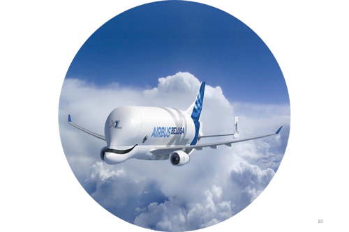 Airbus Cargo Airplanes